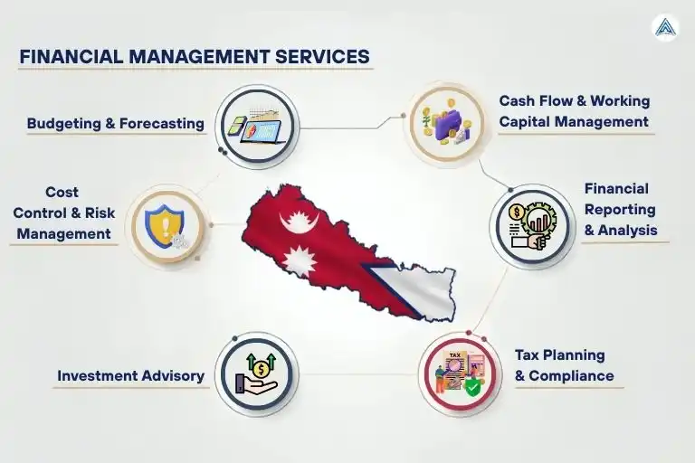 Aeronep Financial Management Services in Nepal Image