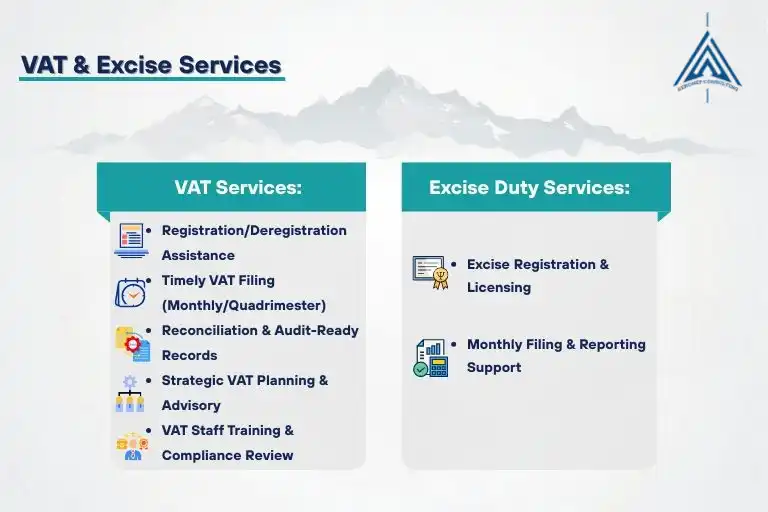 Aeronep VAT & Excise Services for Business in Nepal Image