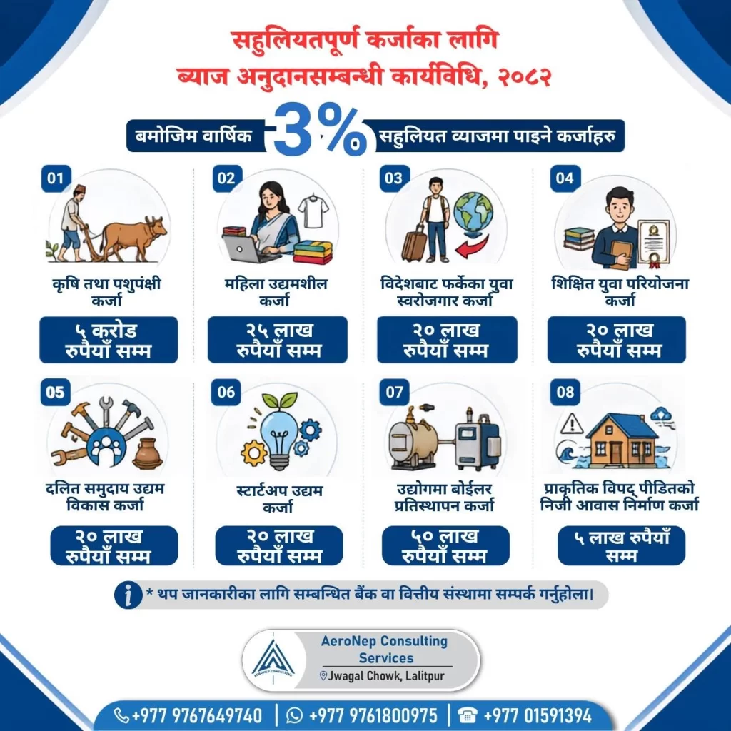 Concessional Loan in Nepal by Aeronep Consulting