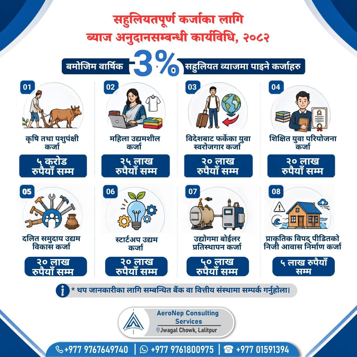 Concessional Loan in Nepal by Aeronep Consulting