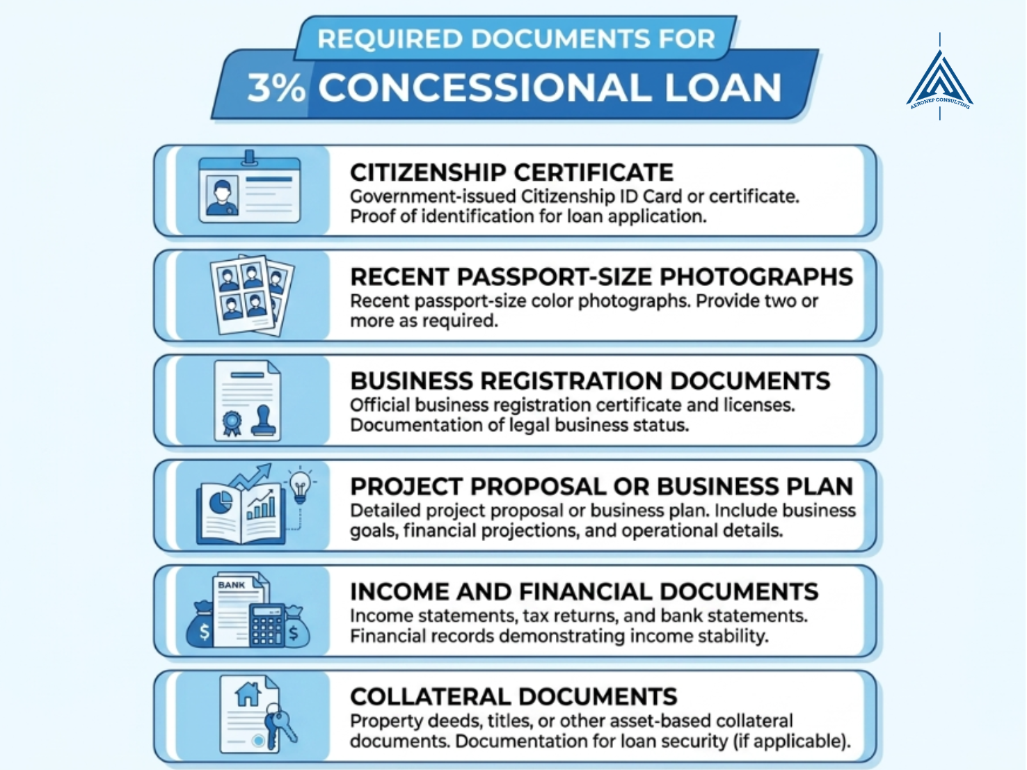 Required Documents for Concessional Loan in Nepal